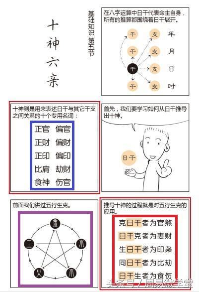 自學算命|八字基礎教學總整理,八字算命入門全攻略（21分鐘理解）